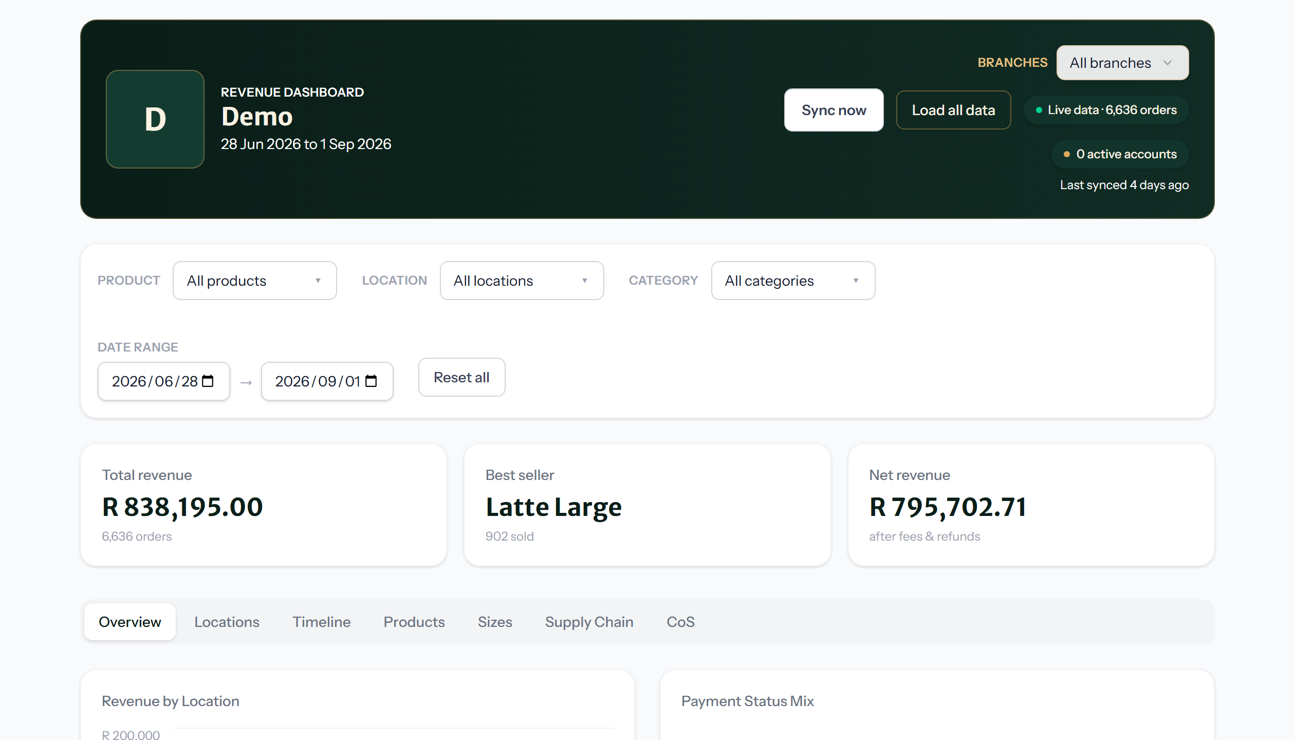The Cambium revenue dashboard, showing headline figures and filters for a demo coffee business